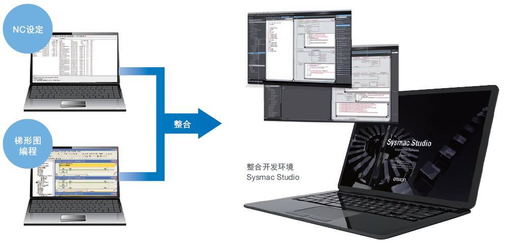 機械自動化控制器njny系列新品發(fā)布加工設(shè)備的進一步升級