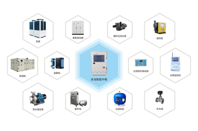 威浪仕(LASWIM)泳池設(shè)備智慧節(jié)能,助力打造高品質(zhì)學(xué)校泳池